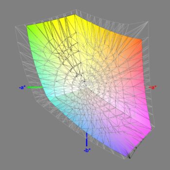 Abdeckung des sRGB-Farbraums nach der Software-Kalibrierung, 3D-Schnitt 2
