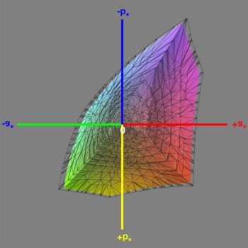 Abdeckung des sRGB-Farbraums im sRGB-Modus, 3D-Schnitt 1