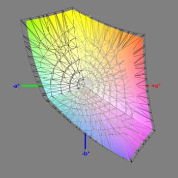 Abdeckung des sRGB-Farbraums im sRGB-Modus, 3D-Schnitt 2