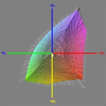 Abdeckung des sRGB-Farbraums im Nutzer-Modus, 3D-Schnitt 1