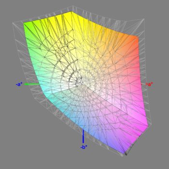 Abdeckung des sRGB-Farbraums im Nutzer-Modus, 3D-Schnitt 2