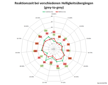 Diagramm 100 Hz, AMA „Aus“