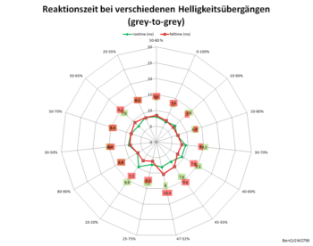 Diagramm 100 Hz, AMA „Hoch“