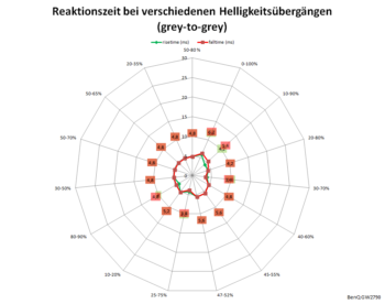 Diagramm 100 Hz, AMA „Premium“