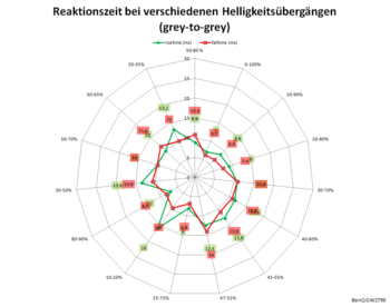 Diagramm 60 Hz, AMA „Aus“
