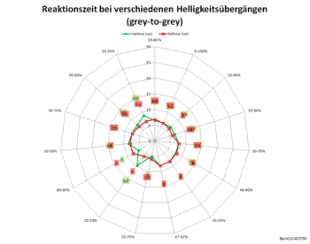 Diagramm 60 Hz, AMA „Hoch“