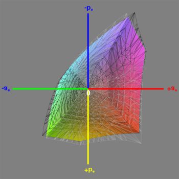 Abdeckung des sRGB-Farbraums (Kalibrierung), 3D-Schnitt 1