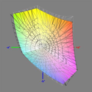 Abdeckung des sRGB-Farbraums (Kalibrierung), 3D-Schnitt 2