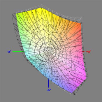 Abdeckung des sRGB-Farbraums (Standard-Modus), 3D-Schnitt 2
