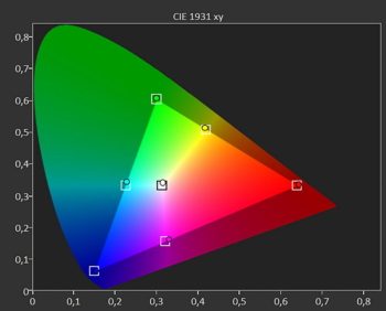 Diagramm: Farbraum Rec. 709 ab Werk