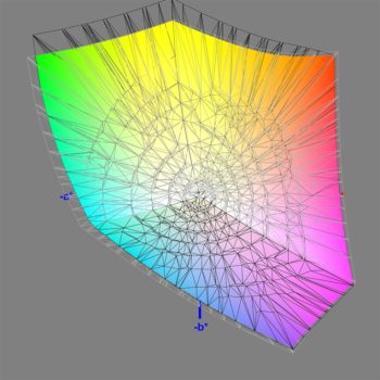 Abdeckung des DCI-P3-Farbraums im P3-D65-Modus, 3D-Schnitt 2