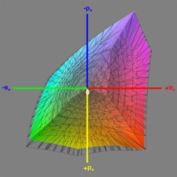 Abdeckung des DCI-P3-Farbraums nach der Hardware-Kalibrierung (DCI-P3), 3D-Schnitt 1