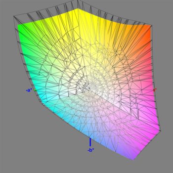 Abdeckung des DCI-P3-Farbraums nach der Hardware-Kalibrierung (DCI-P3), 3D-Schnitt 2