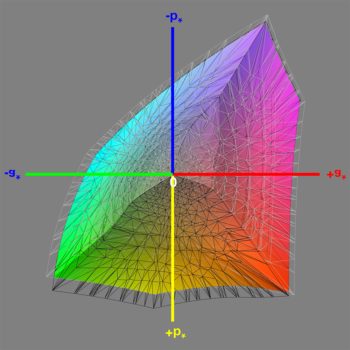 Abdeckung des DCI-P3-Farbraums nach der Hardware-Kalibrierung (nativ), 3D-Schnitt 1