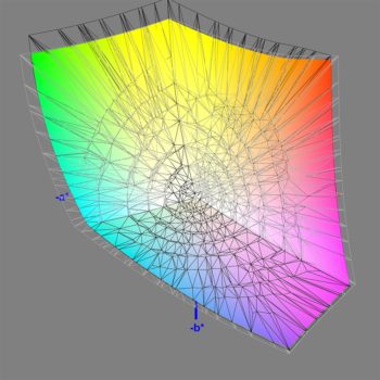 Abdeckung des DCI-P3-Farbraums nach der Hardware-Kalibrierung (nativ), 3D-Schnitt 2