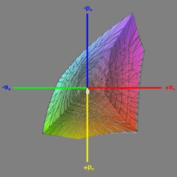 Abdeckung des sRGB-Farbraums nach der Hardware-Kalibrierung (sRGB), 3D-Schnitt 1