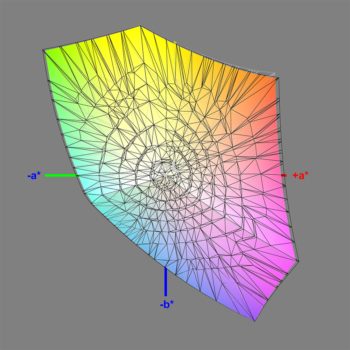 Abdeckung des sRGB-Farbraums nach der Hardware-Kalibrierung (sRGB), 3D-Schnitt 2