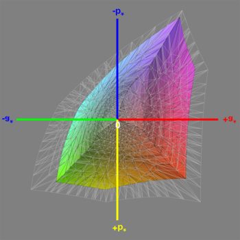 Abdeckung des sRGB-Farbraums nach der Hardware-Kalibrierung (nativ), 3D-Schnitt 1