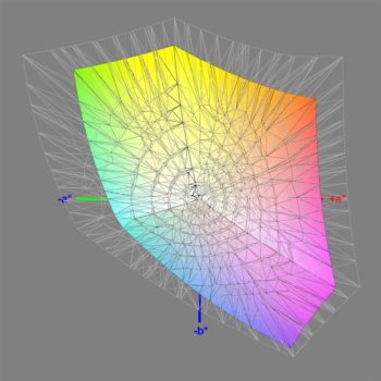 Abdeckung des sRGB-Farbraums nach der Hardware-Kalibrierung (nativ), 3D-Schnitt 2