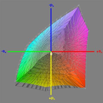 Abdeckung des DCI-P3-Farbraums nach der Software-Kalibrierung, 3D-Schnitt 1