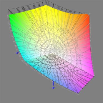 Abdeckung des DCI-P3-Farbraums nach der Software-Kalibrierung, 3D-Schnitt 2