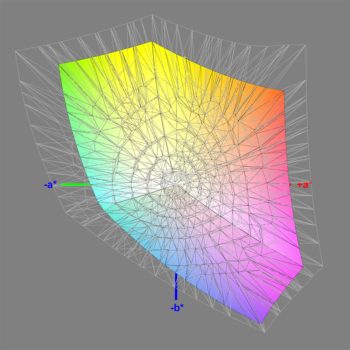 Abdeckung des sRGB-Farbraums nach der Software-Kalibrierung, 3D-Schnitt 2