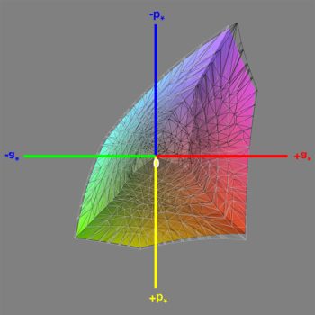 Abdeckung des sRGB-Farbraums im sRGB-Modus, 3D-Schnitt 1