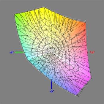 Abdeckung des sRGB-Farbraums im sRGB-Modus, 3D-Schnitt 2