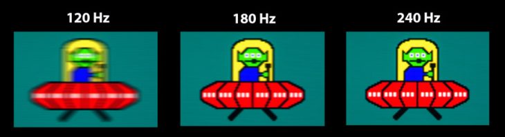 Unschärfevergleich von 120 Hz, 180 Hz und 240 Hz