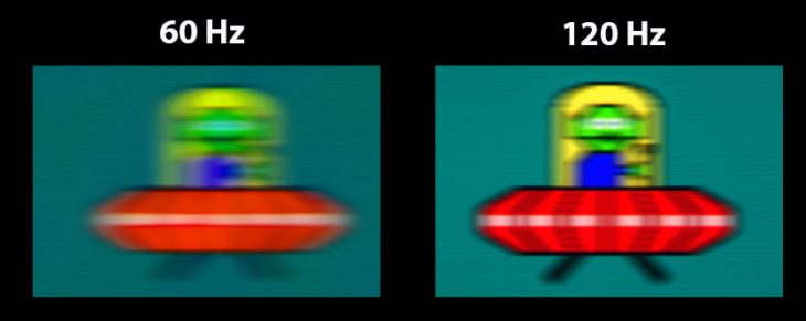 Unschärfevergleich 60 Hz und 120 Hz