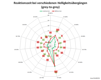 Diagramm 60 Hz, „TraceFree 100“