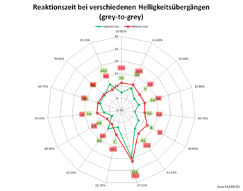 Diagramm 60 Hz, „TraceFree 60“