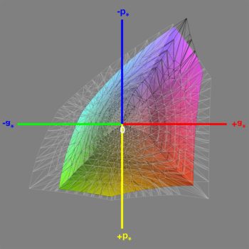 Abdeckung des sRGB-Farbraums (Kalibrierung), 3D-Schnitt 1