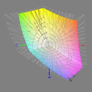 Abdeckung des sRGB-Farbraums (Kalibrierung), 3D-Schnitt 2