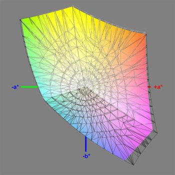 Abdeckung des sRGB-Farbraums (sRGB-Modus), 3D-Schnitt 2