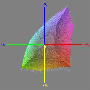 Abdeckung des sRGB-Farbraums (Kalibrierung), 3D-Schnitt 1