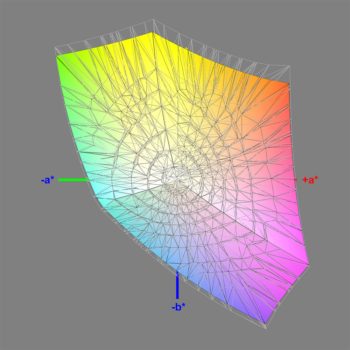 Abdeckung des sRGB-Farbraums (Kalibrierung), 3D-Schnitt 2