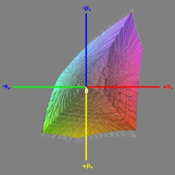 Abdeckung des sRGB-Farbraums (Werk), 3D-Schnitt 1