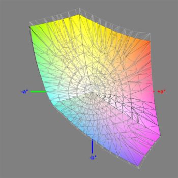 Abdeckung des sRGB-Farbraums (Werk), 3D-Schnitt 2