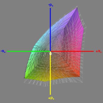 Abdeckung des sRGB-Farbraums nach der Kalibrierung, 3D-Schnitt 1
