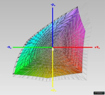 Adobe-RGB-Farbraumabdeckung, 3D-Schnitt 1