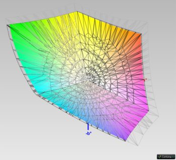 Adobe-RGB-Farbraumabdeckung, 3D-Schnitt 2