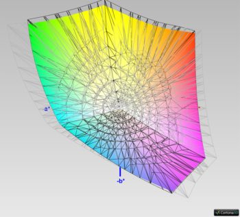 DCI-P3-RGB-Farbraumabdeckung, 3D-Schnitt 2