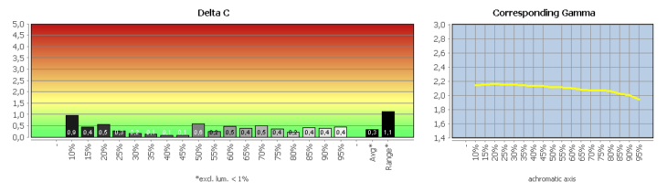 Diagramm: Werkseinstellung (Profi-Modus: Nutzer)