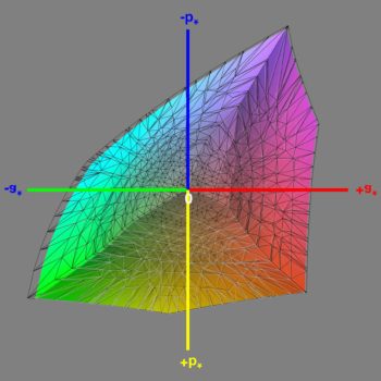 Abdeckung des Adobe-RGB-Farbraums im Adobe-RGB-Modus, 3D-Schnitt 1