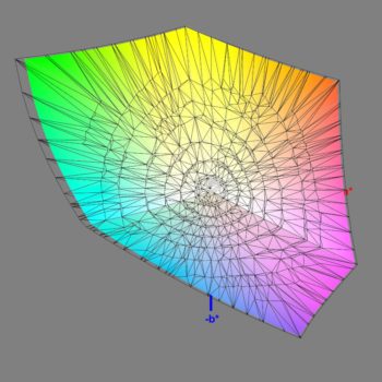 Abdeckung des Adobe-RGB-Farbraums im Adobe-RGB-Modus, 3D-Schnitt 2