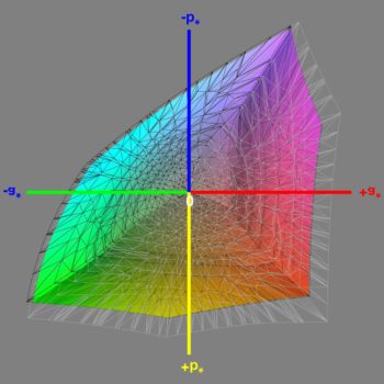 Abdeckung des Adobe-RGB-Farbraums nach der Kalibrierung, 3D-Schnitt 1