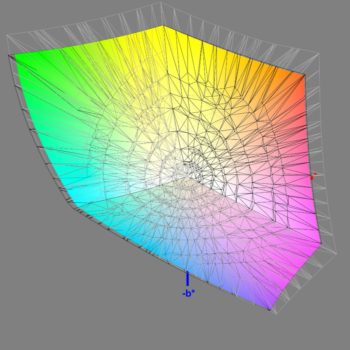 Abdeckung des Adobe-RGB-Farbraums nach der Kalibrierung, 3D-Schnitt 2