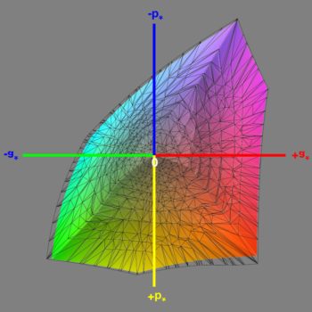 Abdeckung des DCI-P3-Farbraums im DCI-P3-Modus, 3D-Schnitt 1