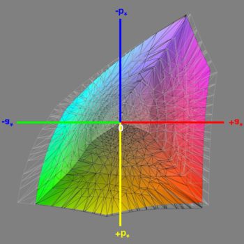 Abdeckung des DCI-P3-Farbraums nach der Kalibrierung, 3D-Schnitt 1